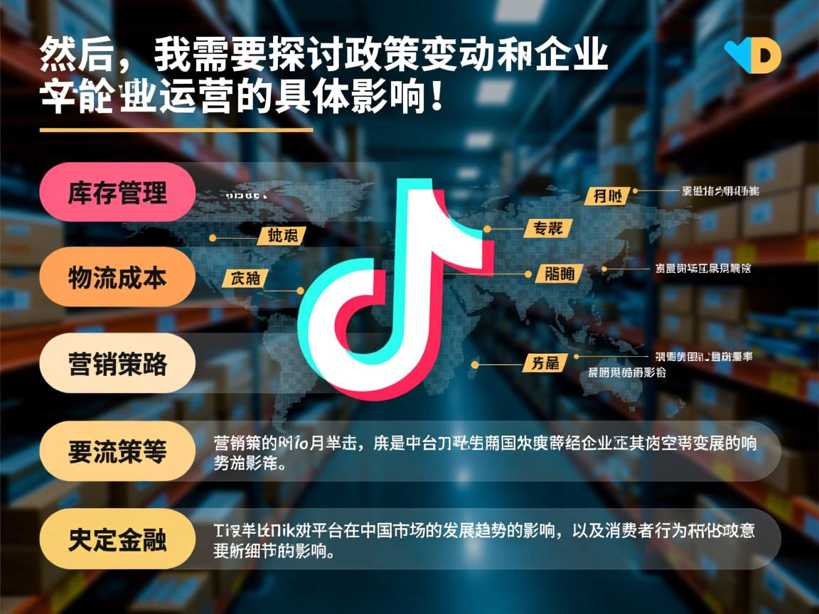 然后，我需要探讨政策变动对企业运营的具体影响，比如库存管理、物流成本、营销策略等。同时，分析政策的长远影响，比如对TikTok平台在中国市场的发展趋势的影响，以及消费者行为的变化。
