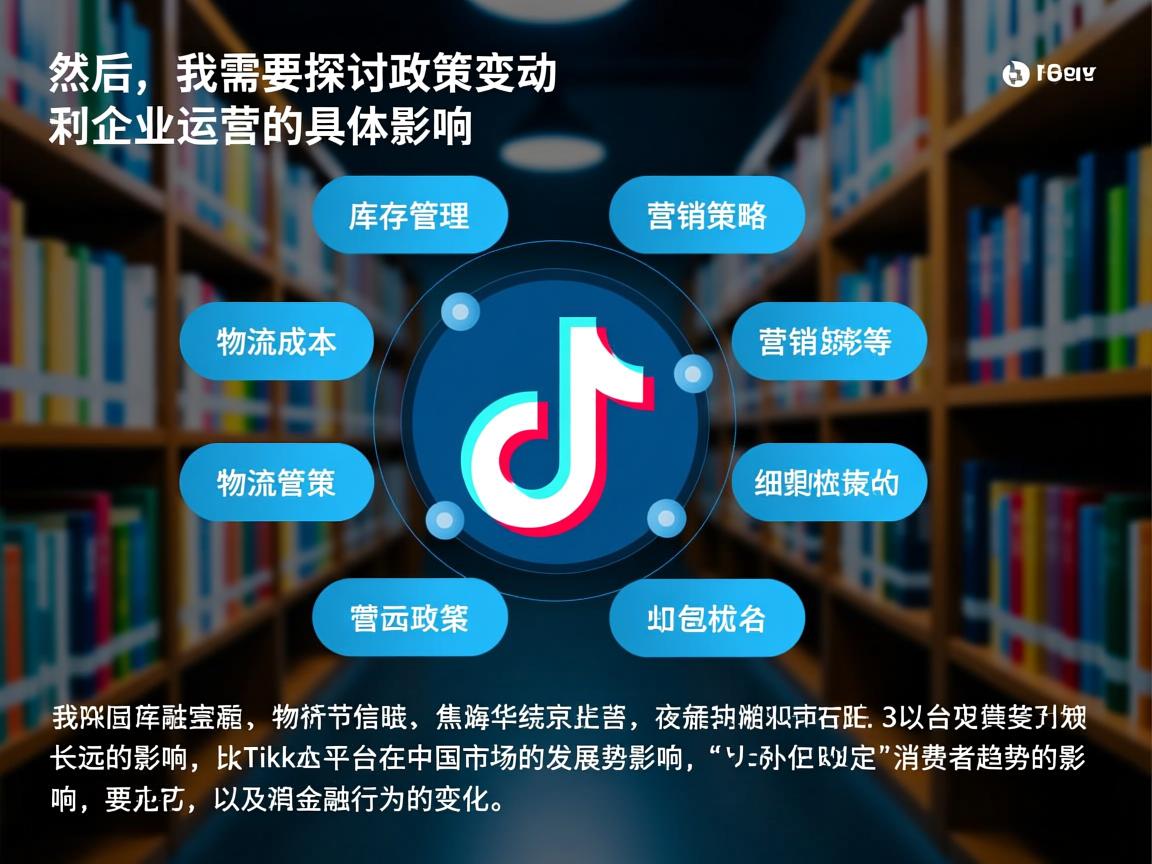 然后,我需要探讨政策变动对企业运营的具体影响,比如库存管理、物流成本、营销策略等。同时,分析政策的长远影响,比如对TikTok平台在中国市场的发展趋势的影响,以及消费者行为的变化。