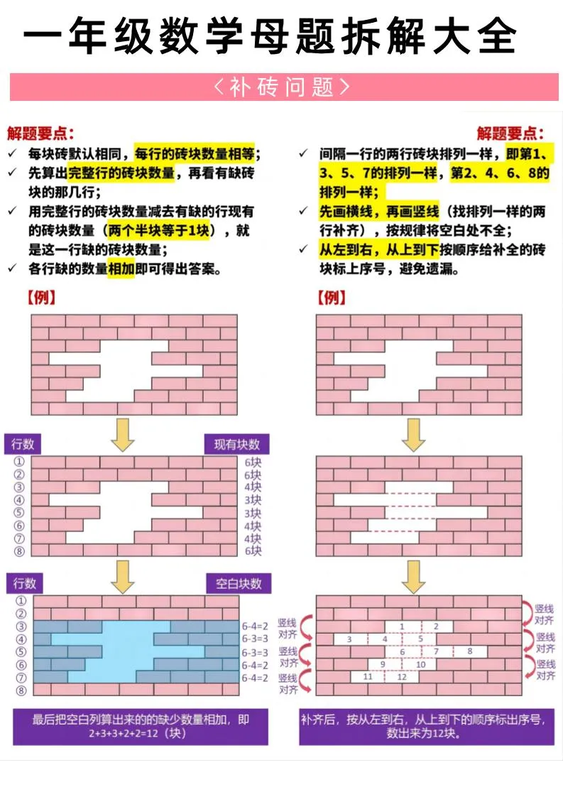 一年级数学思维导图