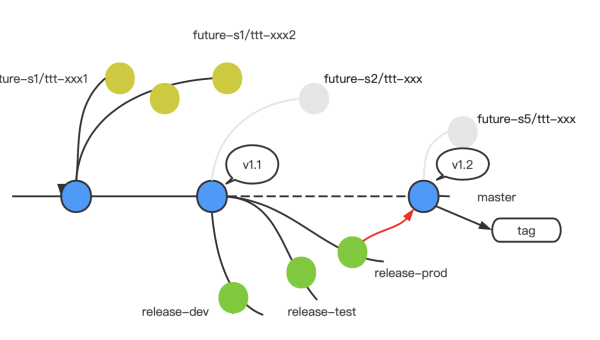 Git 分支管理最佳实践：如何用 Feature Branch 策略规范团队开发流程？