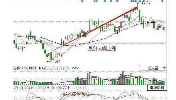 Jupyter Notebook 高级用法：交互式可视化、魔法命令与多人协作技巧