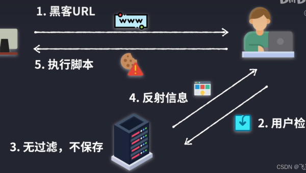 Linux 中如何安装和使用 TypeScript 开发环境