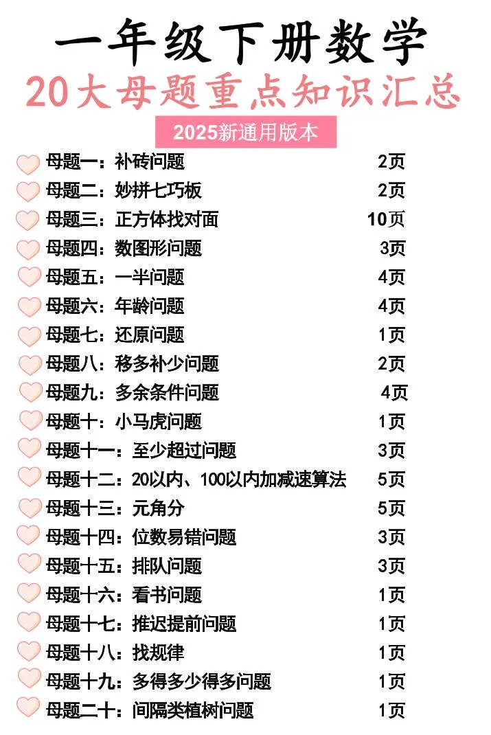 一年级数学知识点图解